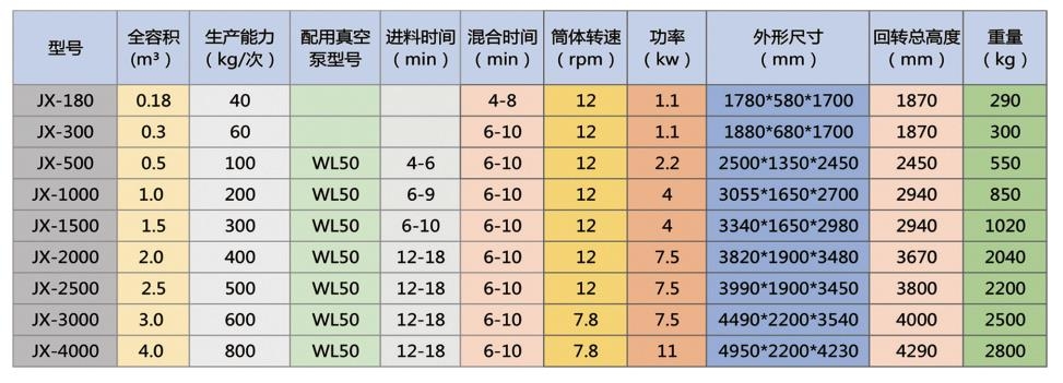 混合機技術(shù)參數(shù)
